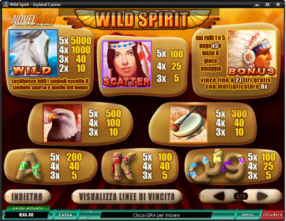 simboli bonus e scatter a wild spirit